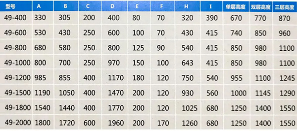 聚氨酯振動(dòng)篩參數(shù)表