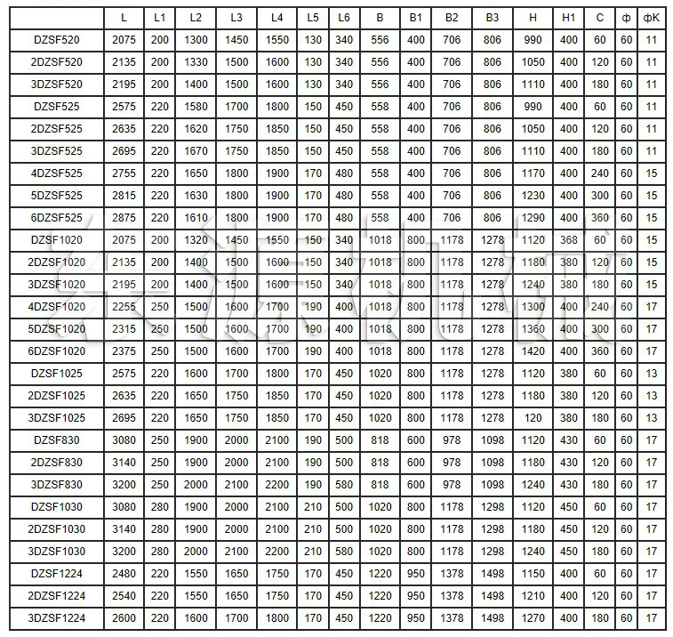 DZSF直線振動(dòng)篩技術(shù)性能主要參數(shù)