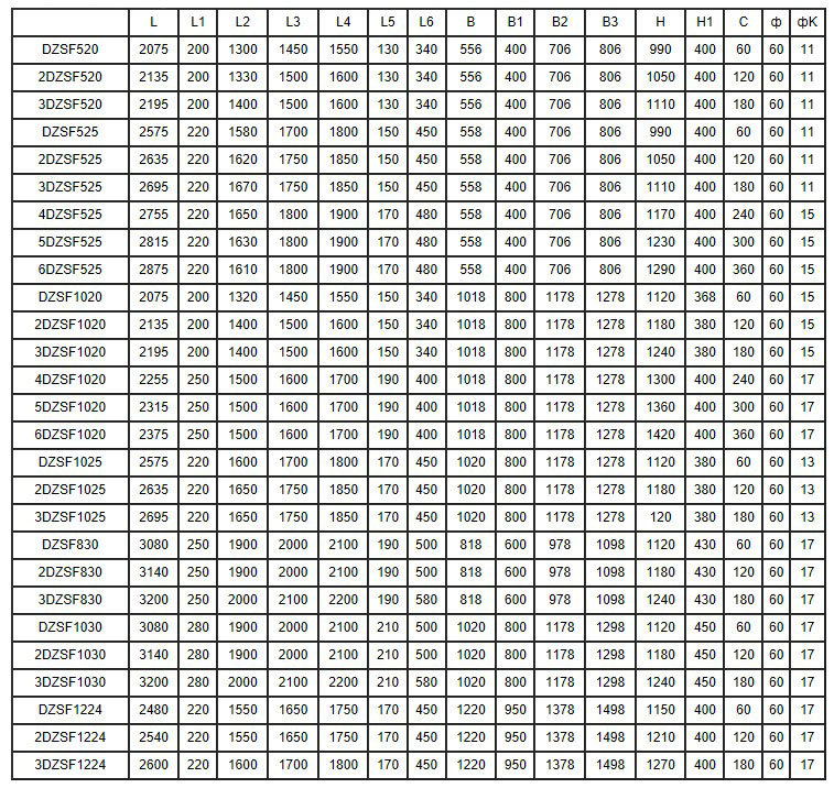 直線振動(dòng)篩技術(shù)參數(shù)
